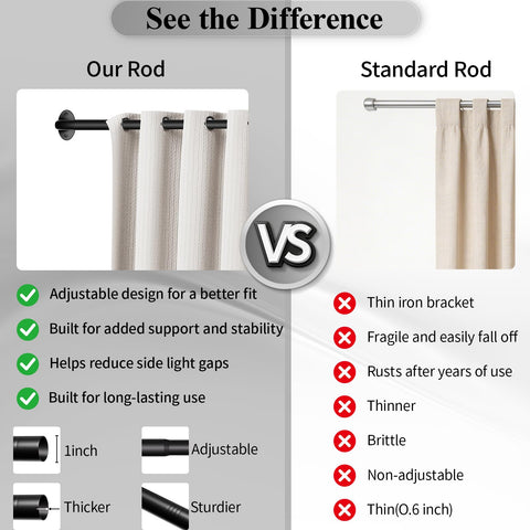 GTJ curved design minimizes side gaps for better blackout coverage.