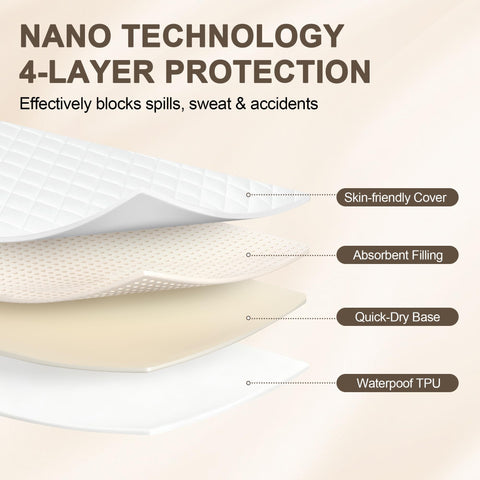 GUHER mattress protector shown on bed moves silently without crinkling.