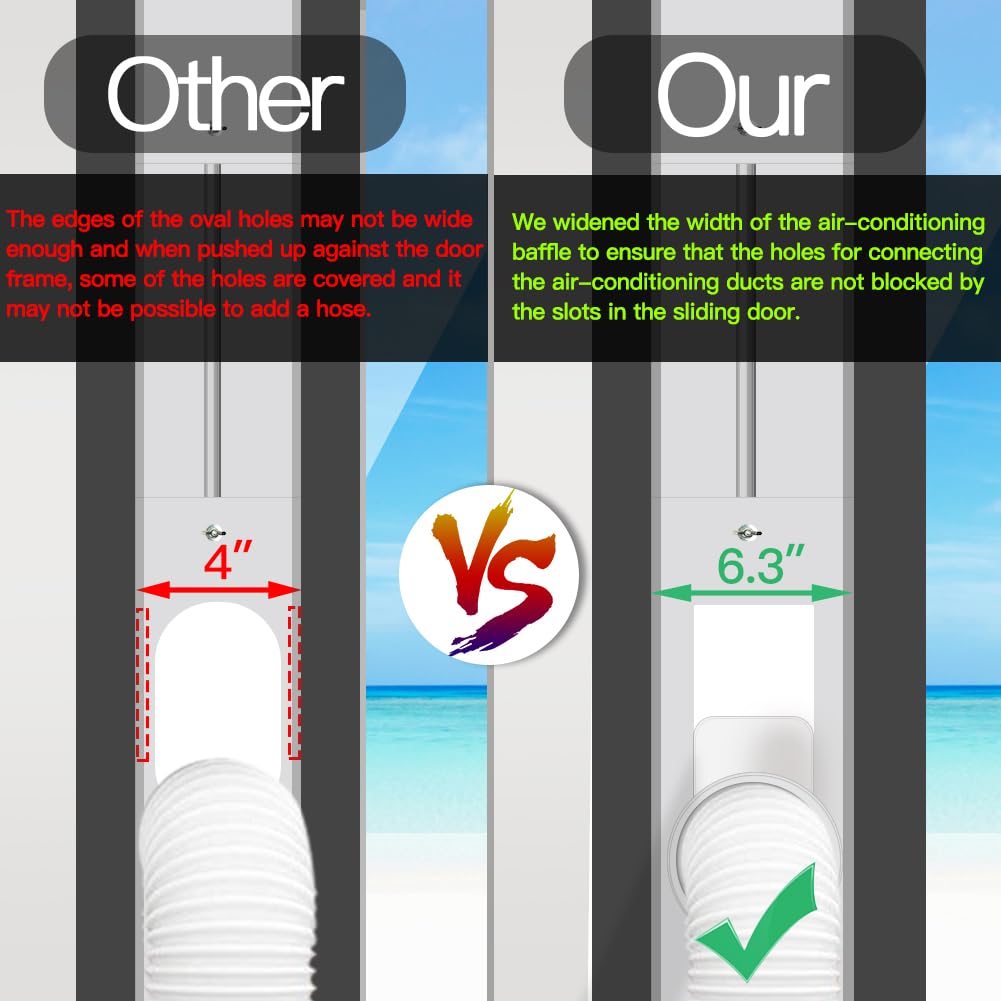 Gulrear Max 95 weather stripping ensures airtight seals around the door panel.