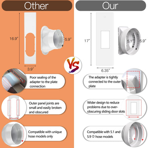 Gulrear universal hose coupler simplifies setup across brands.