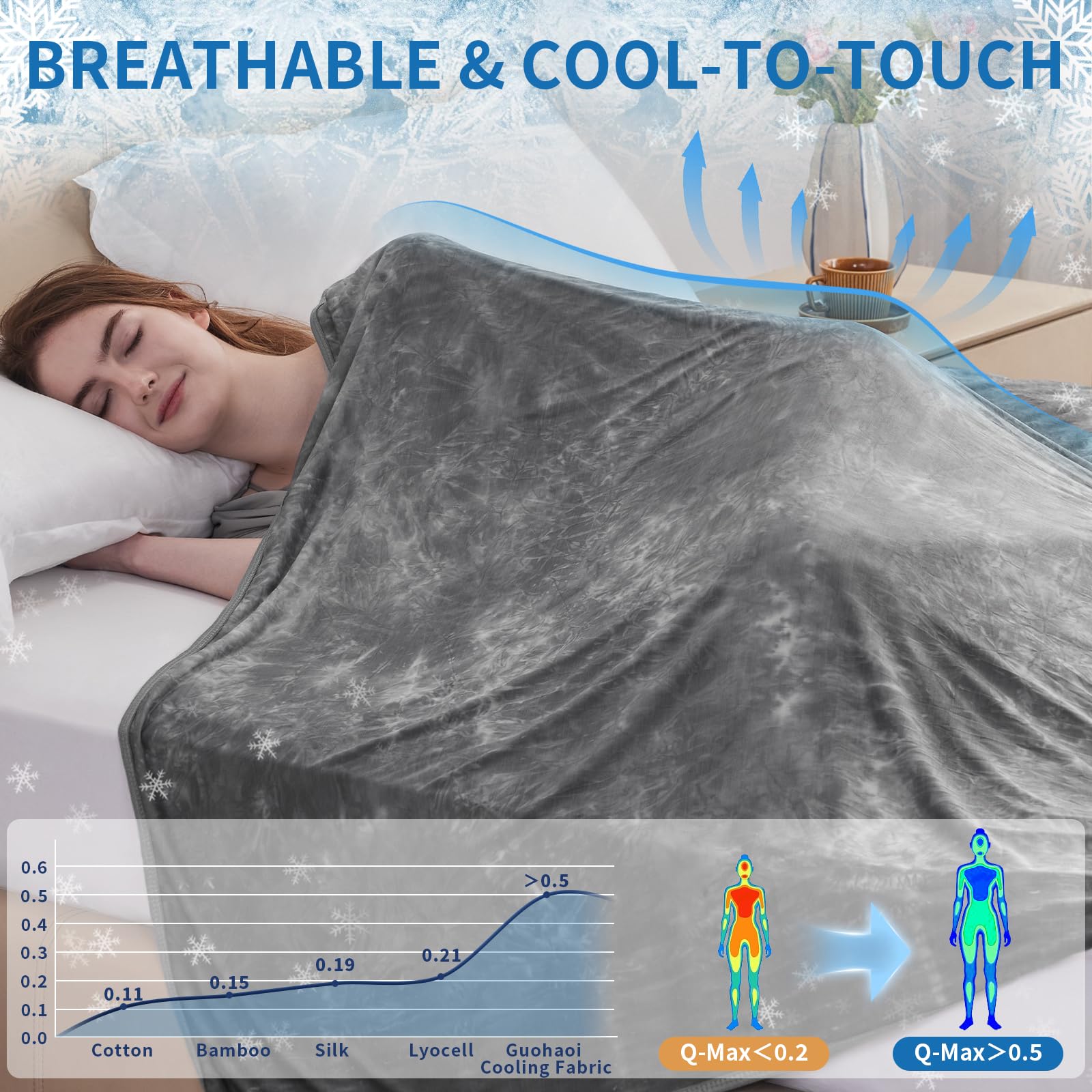 Guohaoi dual-layer blanket highlights mica nylon top layer for immediate cooling.