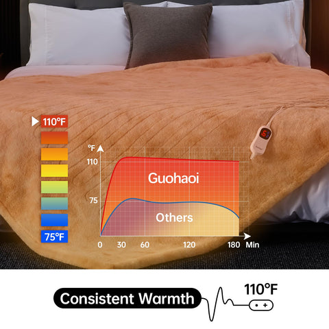 Guohaoi heat level control panel with 10 settings