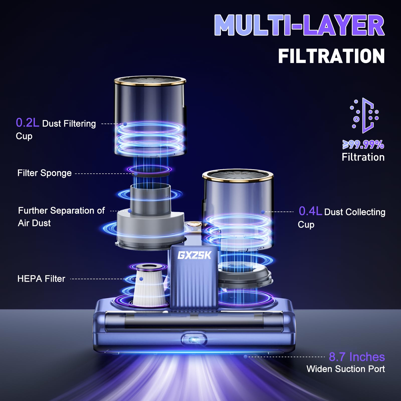 Gxzsk HEPA filter traps 0.3 micron particles for cleaner air.