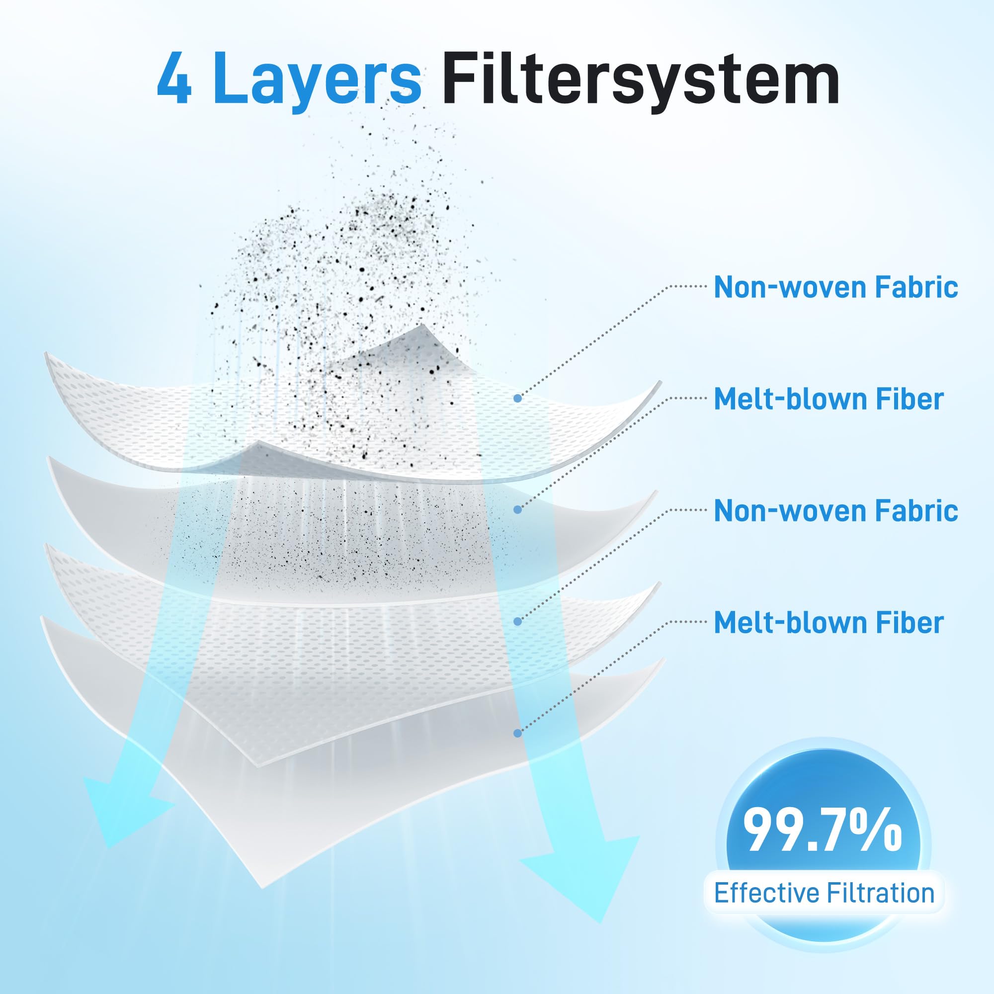 Gygbvo Kirby bag compatibility graphic confirms seamless fit across Sentria models
