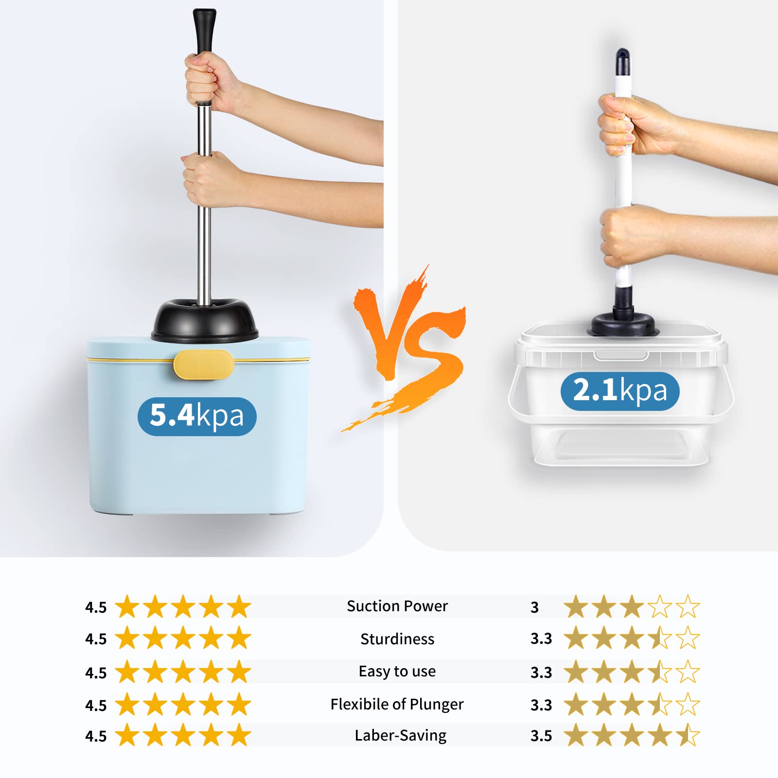Hamitor stainless steel bracket and base provide sturdy support.