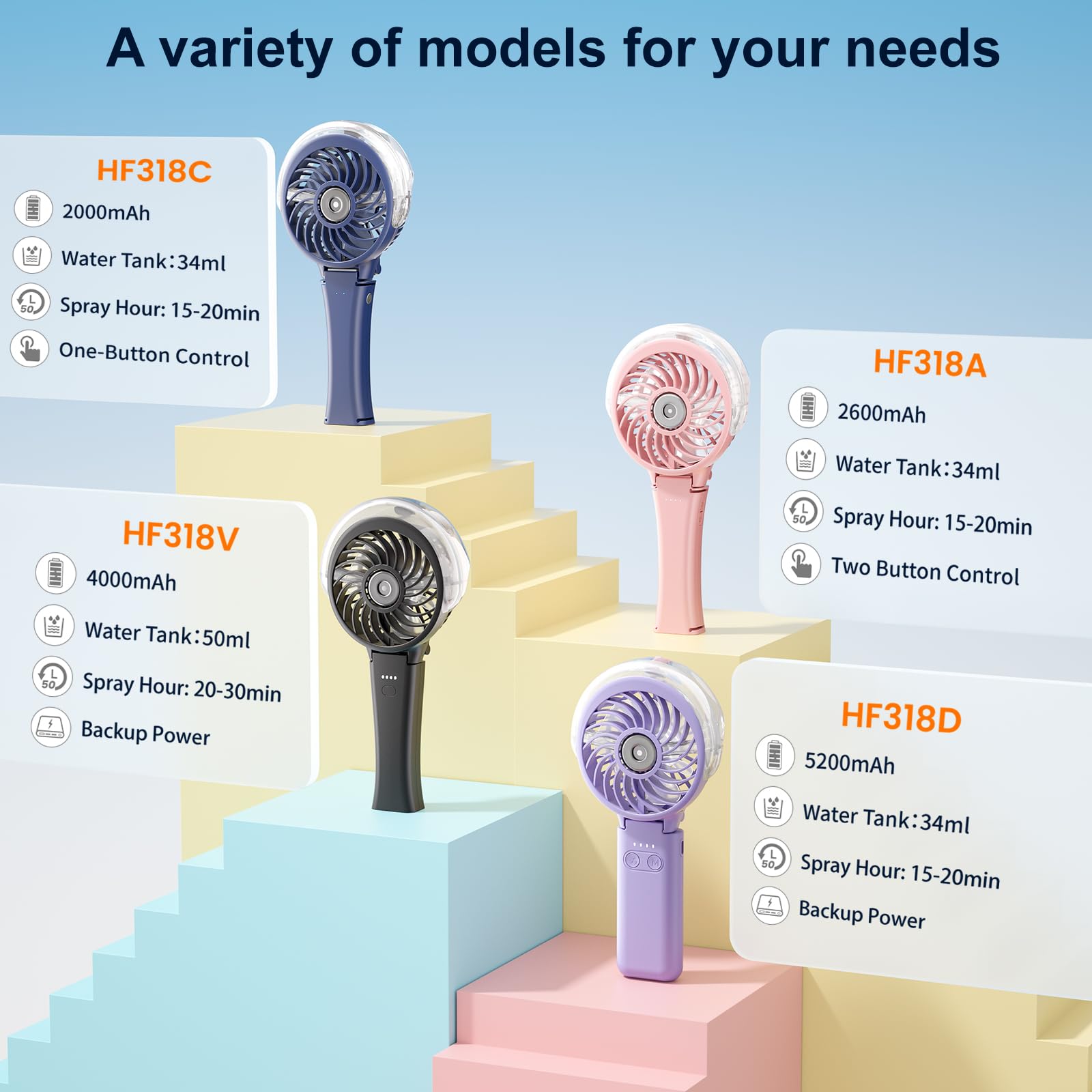HandFan three-speed wind control detail demonstrates versatile cooling options.