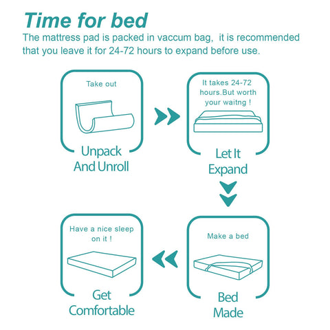 Hansleep topper arrives vacuum-packed and expands to full thickness after unpacking.