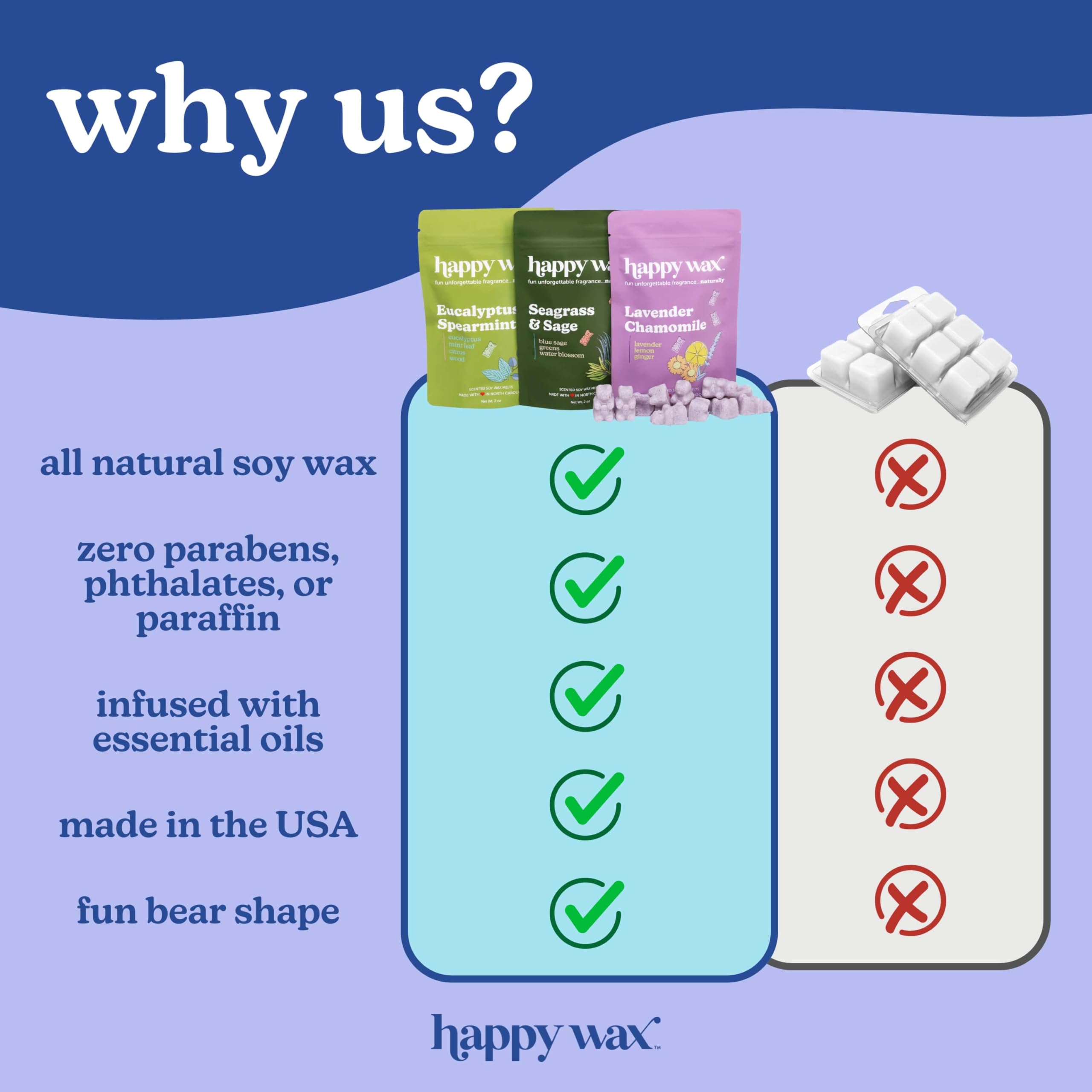 Happy Wax 6 oz pack product shot highlighting long lasting fragrance