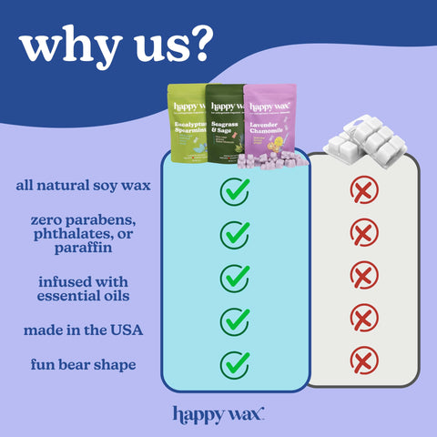 Happy Wax 6 oz pack product shot highlighting long lasting fragrance