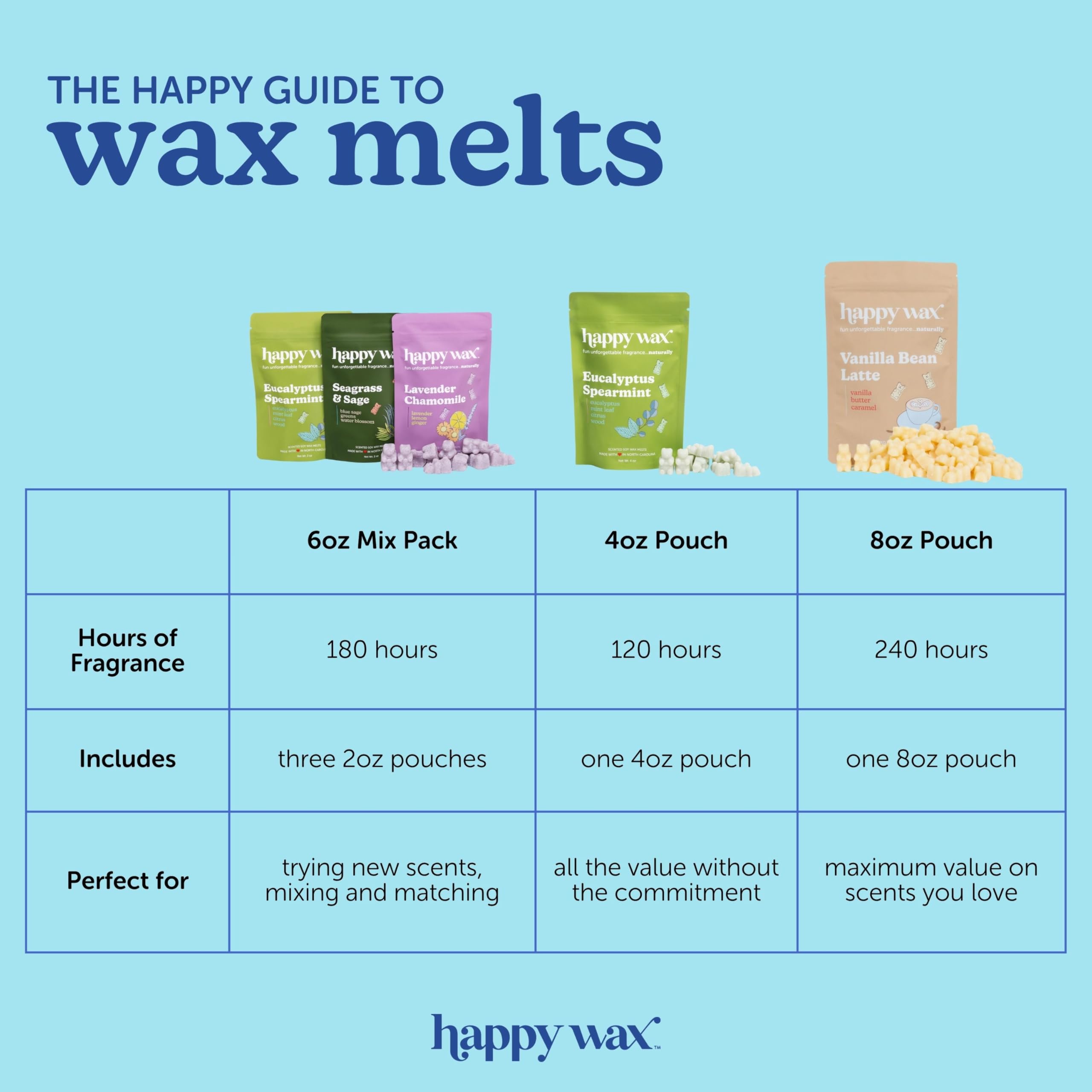 Happy Wax odor elimination technology in action in a living room