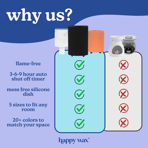 Happy Wax 180-degree rotate plug fits outlets in any orientation