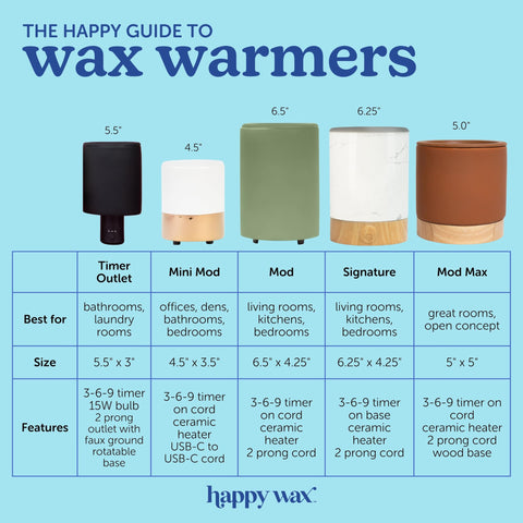Happy Wax ideal for small spaces like apartments and home offices