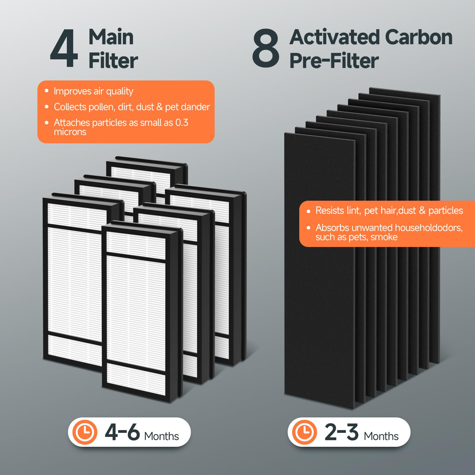 Harebery easy-install button reset ensures quick purifier restart