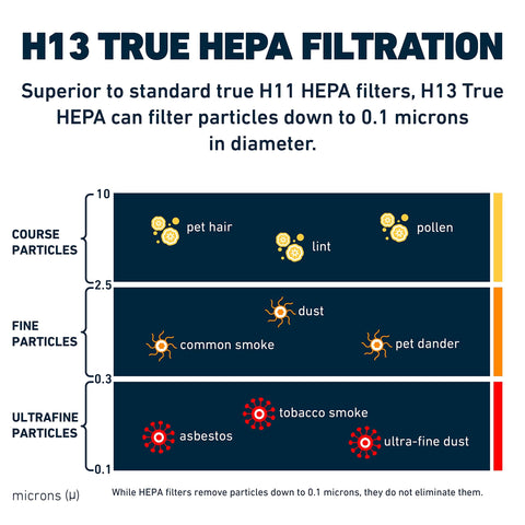 HATHASPACE HSP001 activated carbon honeycomb captures odors and gases.