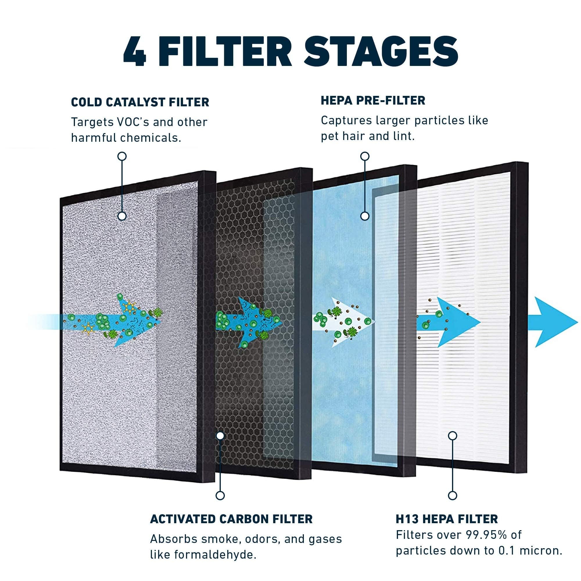 HATHASPACE HSP001 cold catalyst filter for improved air purification.