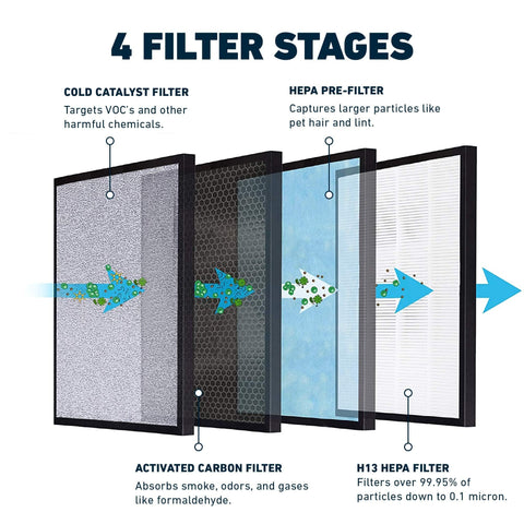 HATHASPACE HSP001 cold catalyst filter for improved air purification.