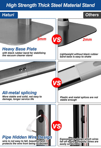 Haturi vacuum stand for Dyson V15/V12 shows stable placement and quick access.