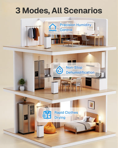 HBN dehumidifier auto defrost feature prevents frost buildup