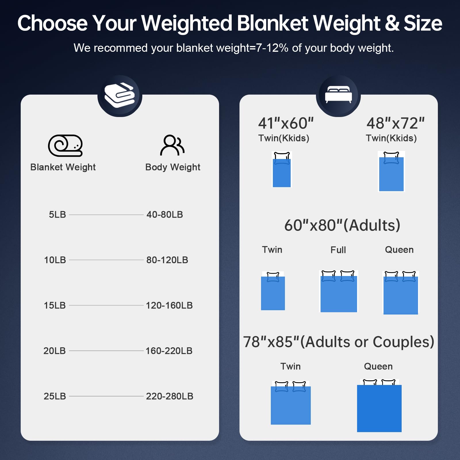 HCOIW no-overhang design keeping blanket securely Positioned.