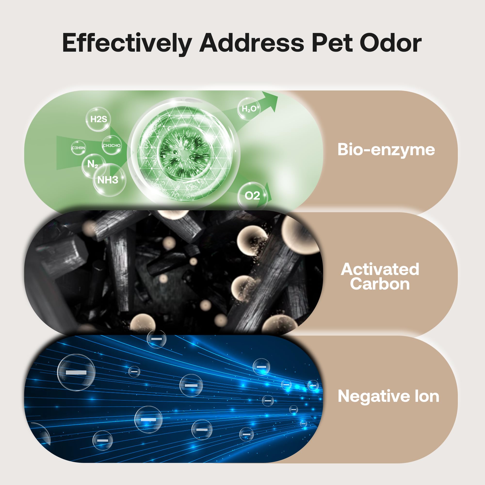 HEAPETS P339 7-stage filtration highlights thorough purification for pet dander and odors.