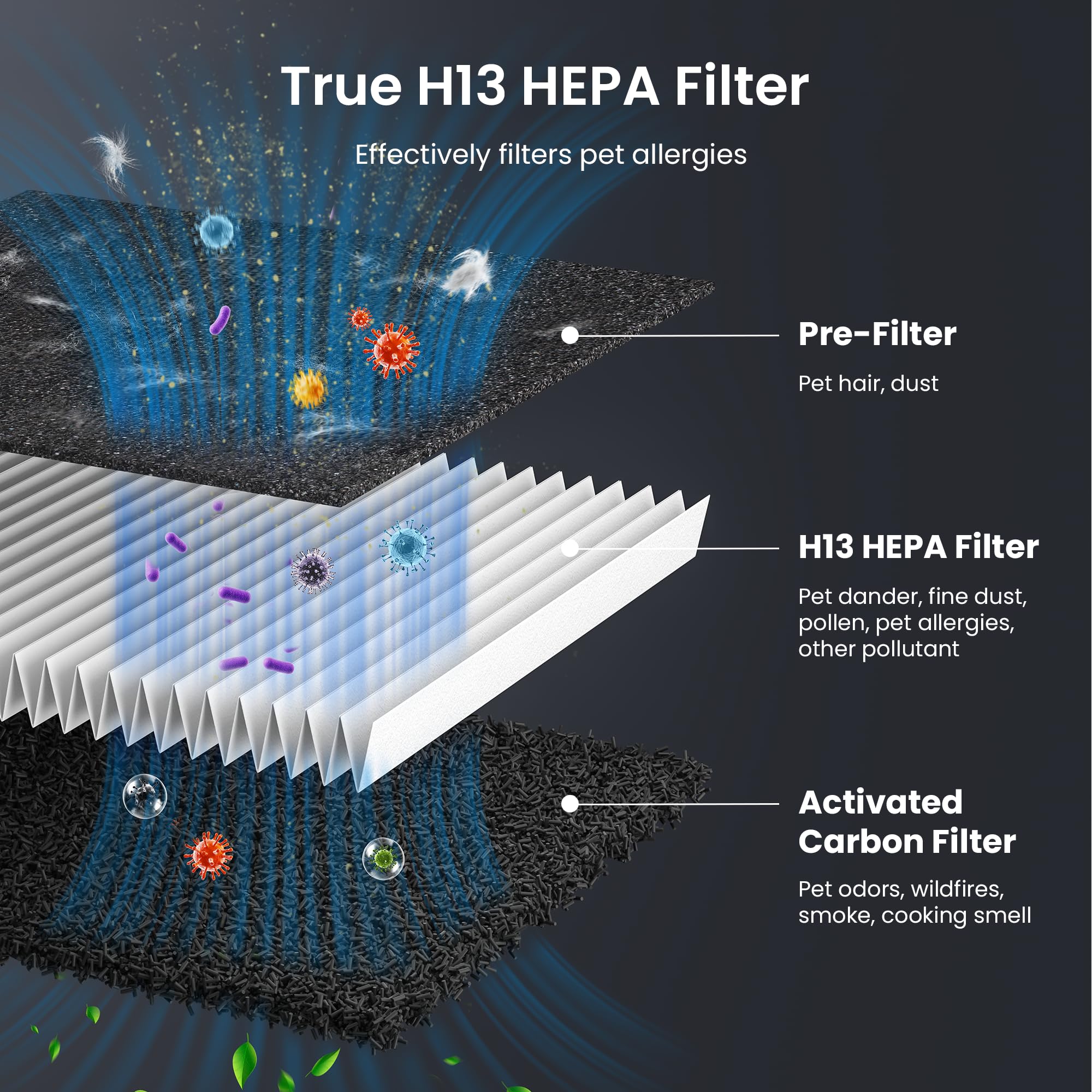 HEAPETS P358 large room coverage up to 2500 ft².