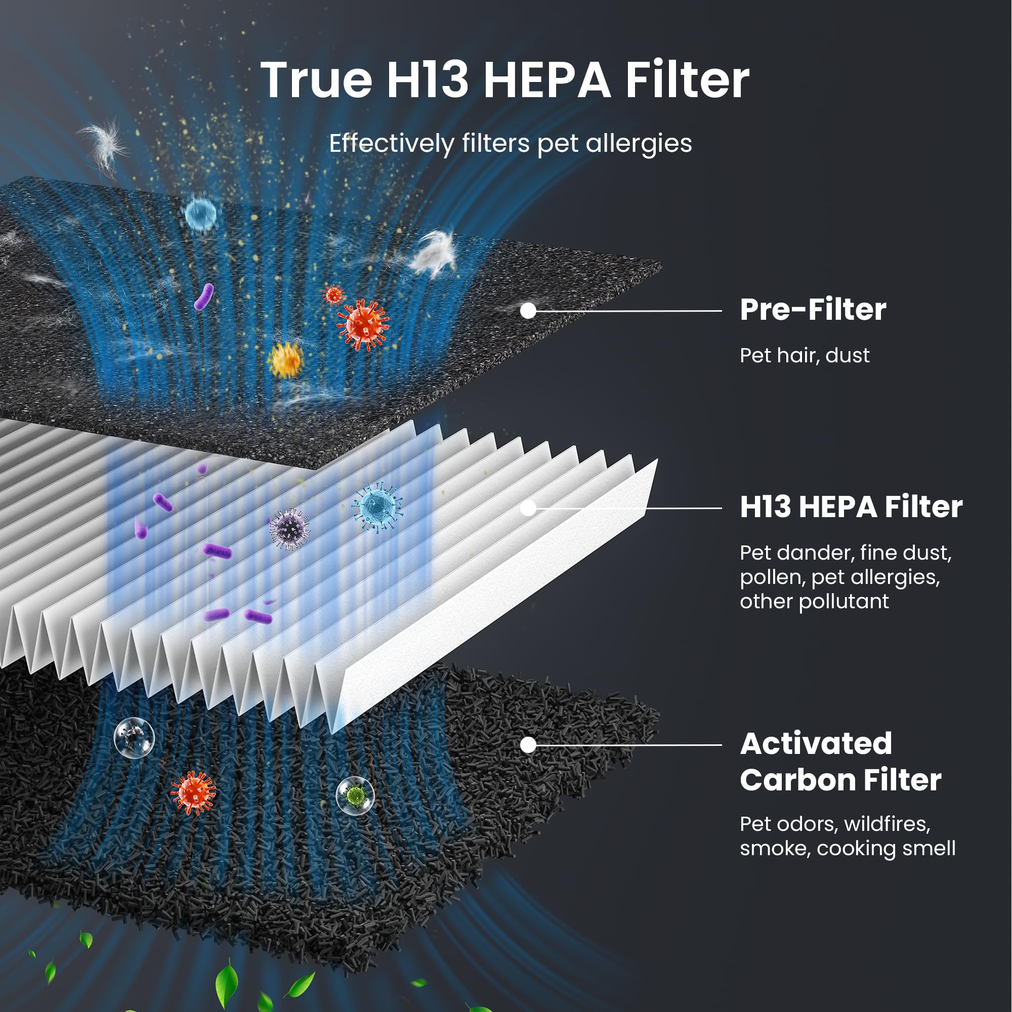 HEAPETS P358 odor-reducing carbon filter in use.