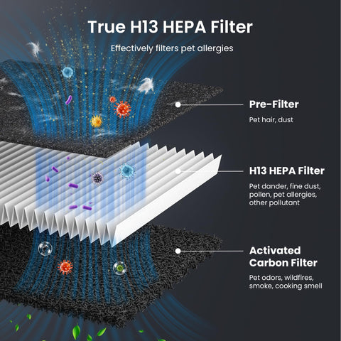 HEAPETS P358 odor-reducing carbon filter in use.