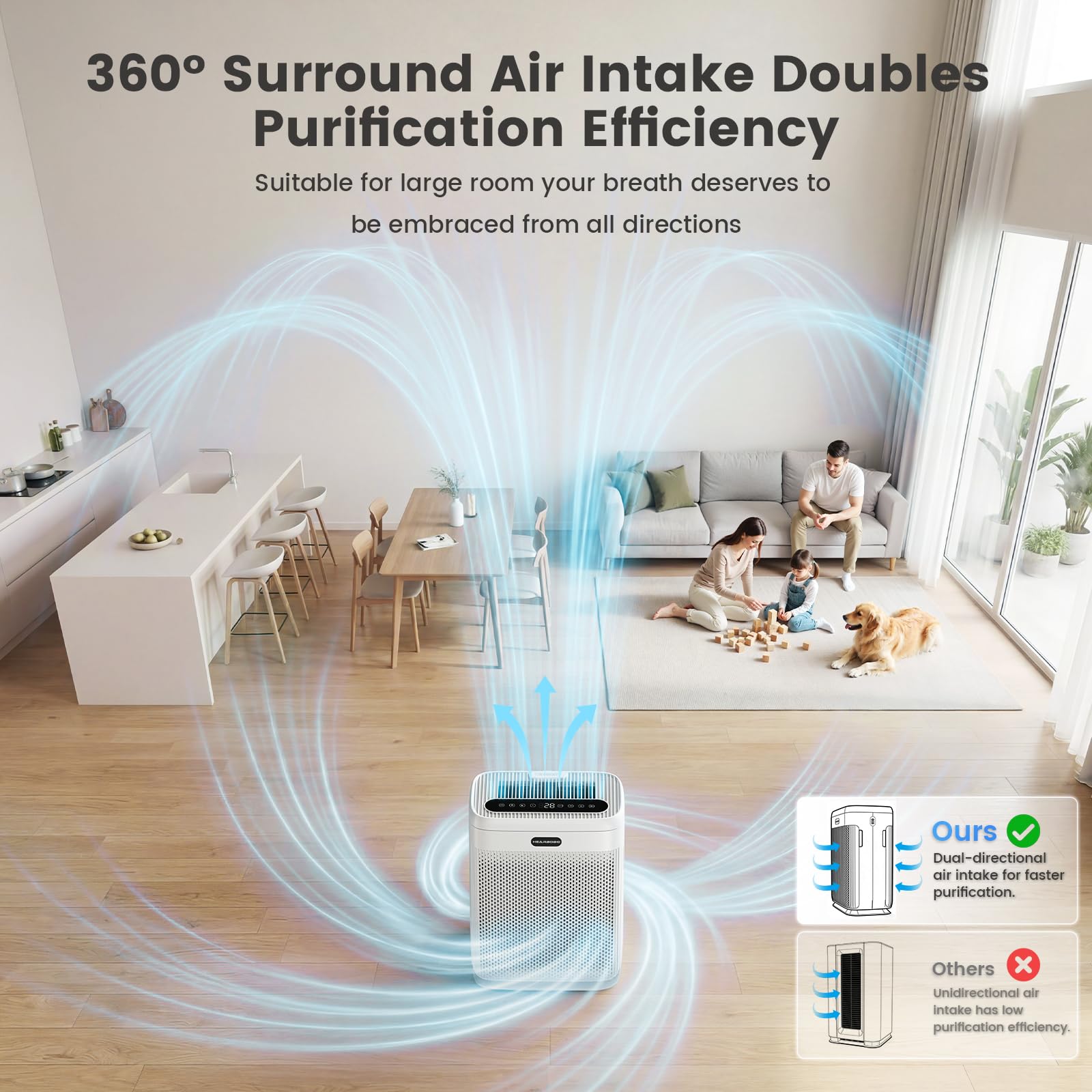 HEARBOBO air purifier demonstrating 360° ventilation for even purification