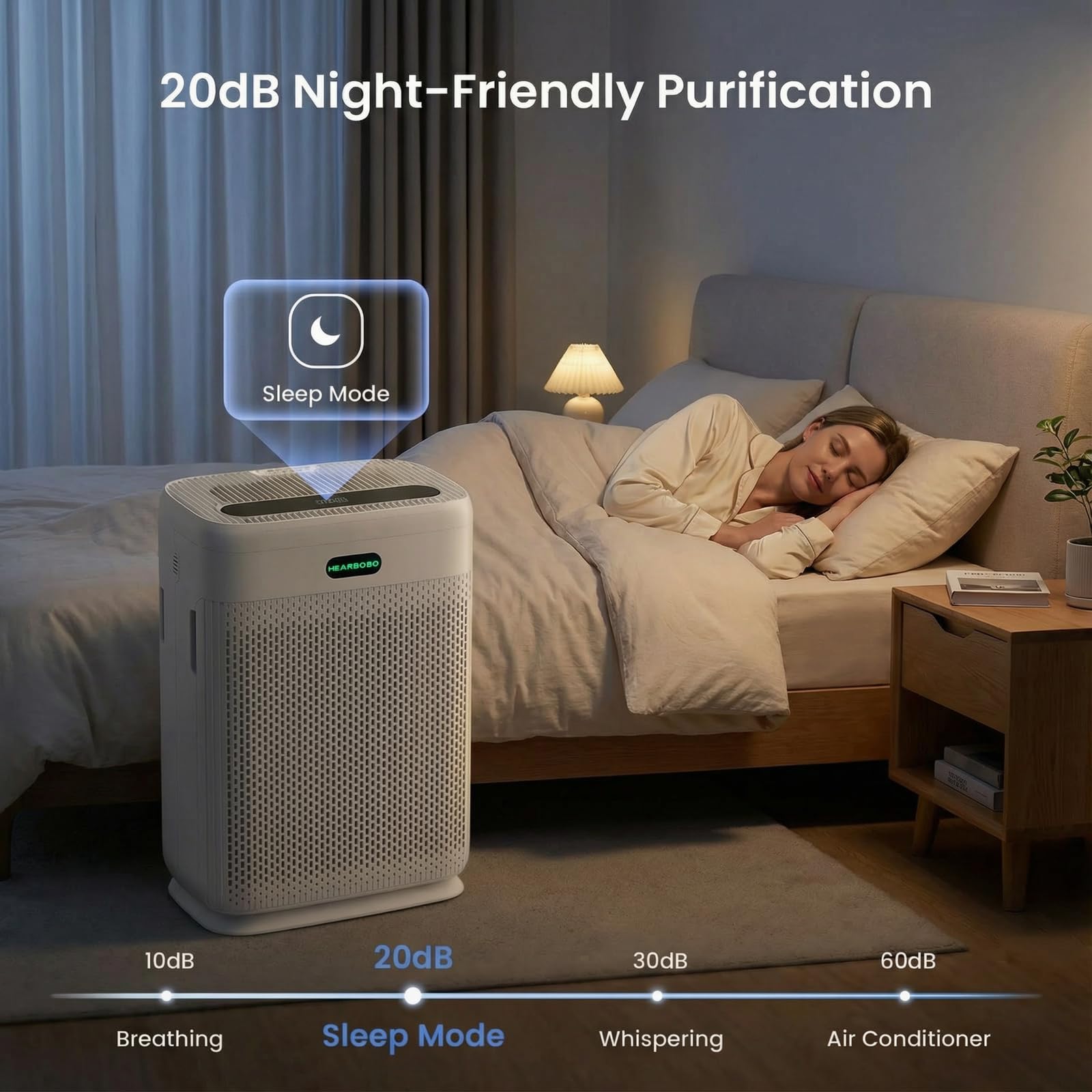 HEARBOBO certifications verify safe, efficient performance for households