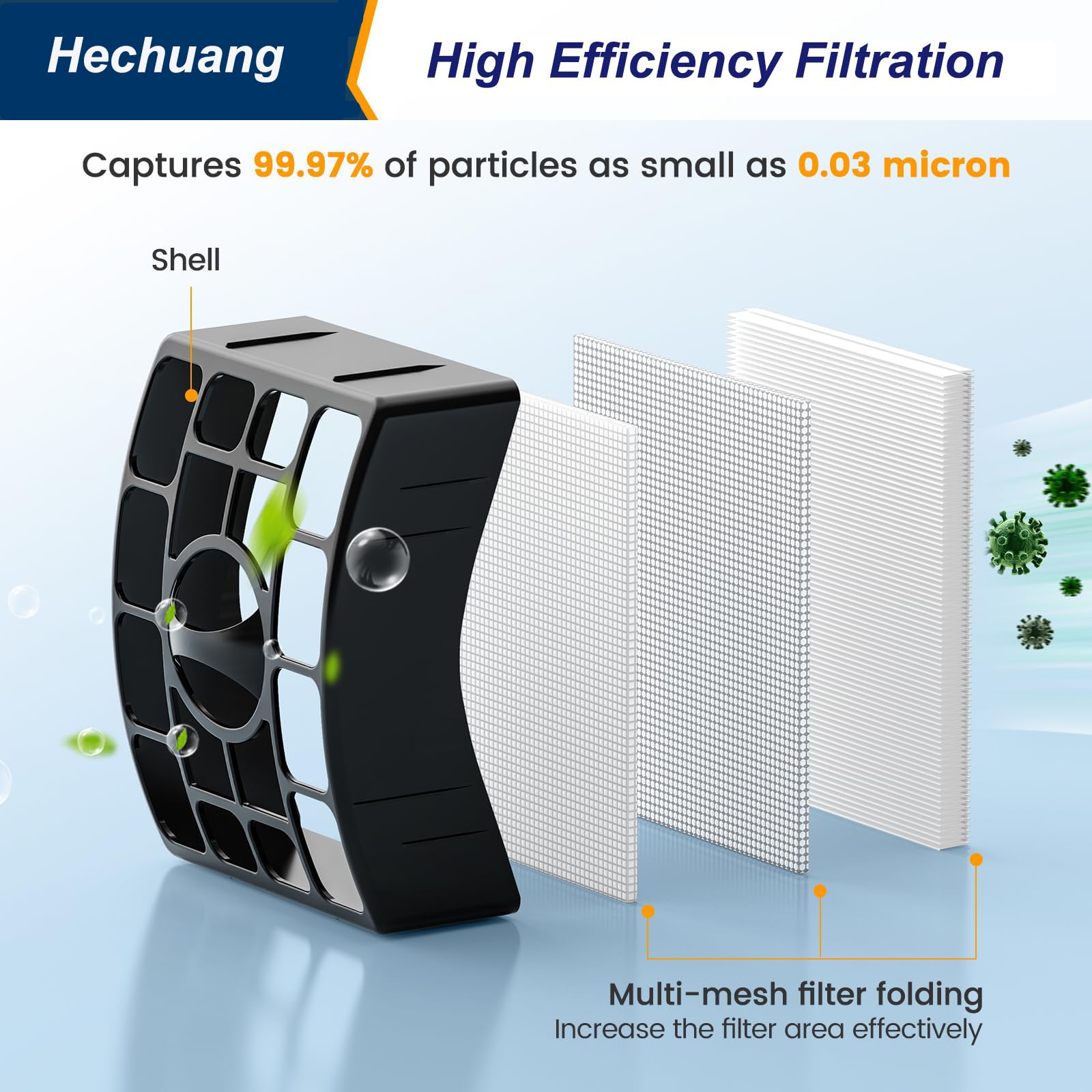 Hechuang washable and reusable filters enable ongoing cleaning efficiency.