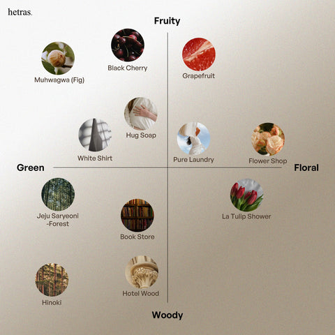 hetras premium diffuser gift-ready packaging perfect for housewarmings