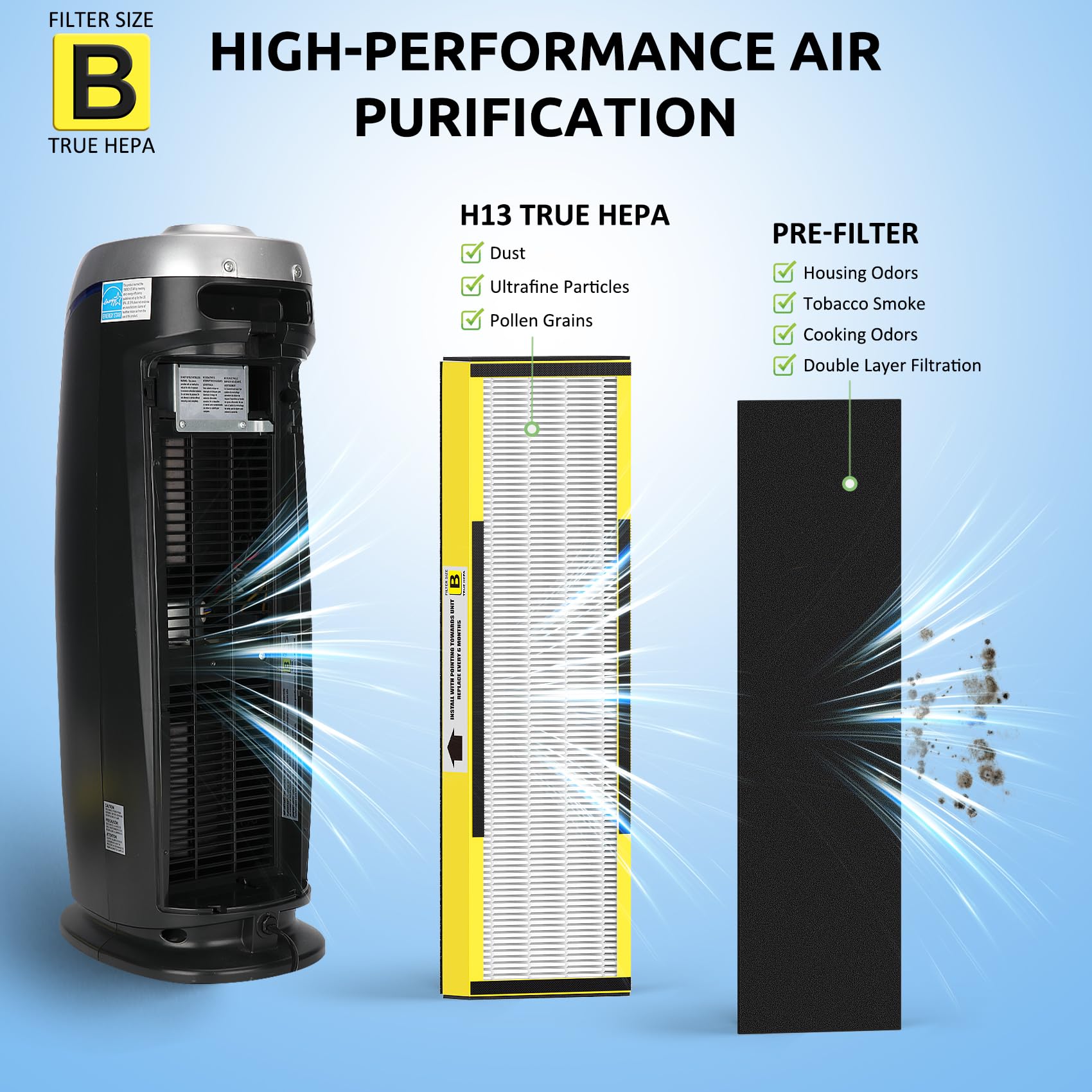 Six pre-filters from Hfunmo extend HEPA life and reduce odors.