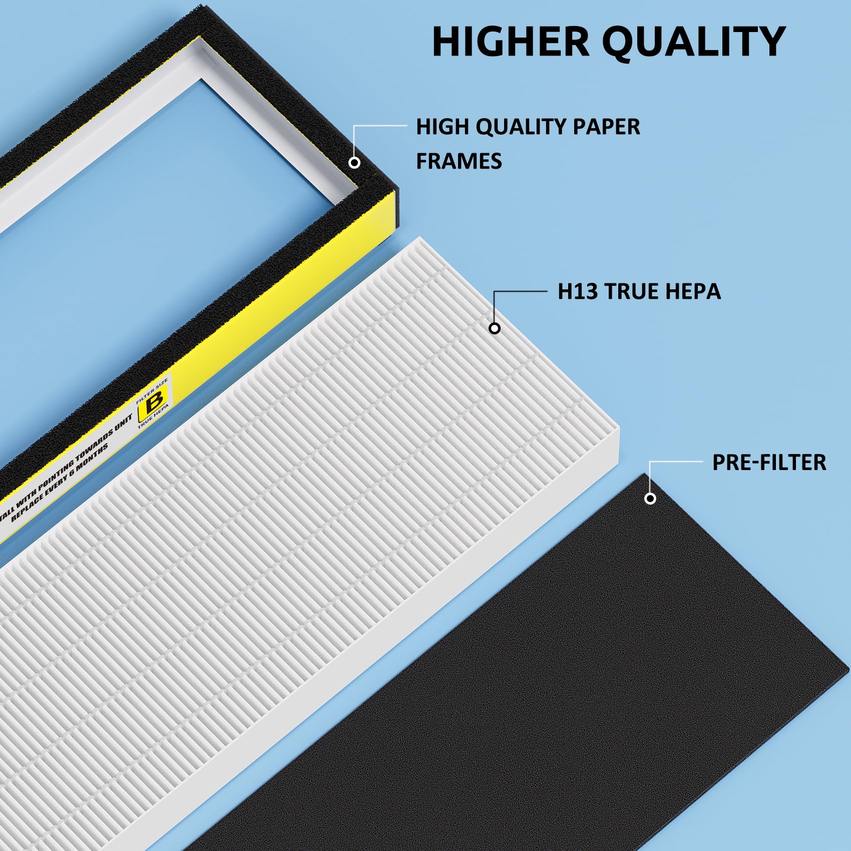 Hfunmo Filter B compatible with Guardian AC4825 series.