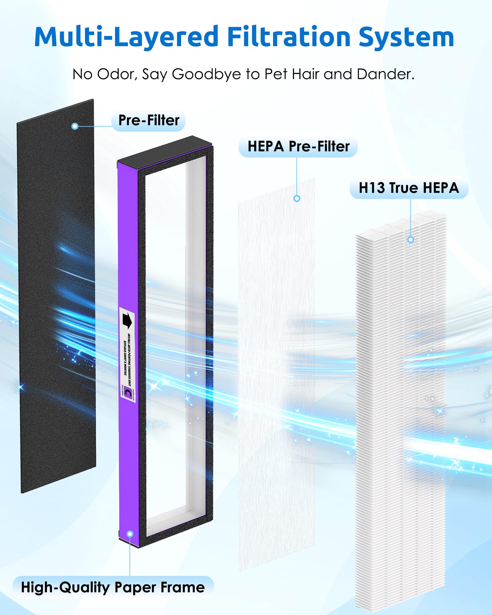 Hfunmo FLT5250PT filter C Pet assembly, quick tool-free installation