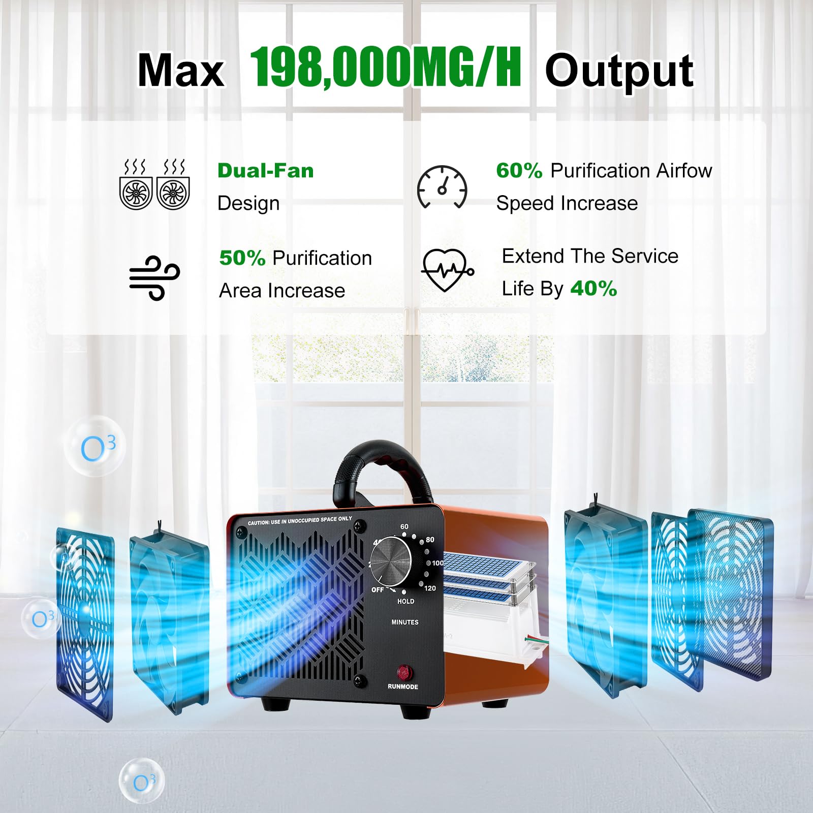 HHGM 198000mg/h dual-fan rear view highlights sturdy build and even distribution
