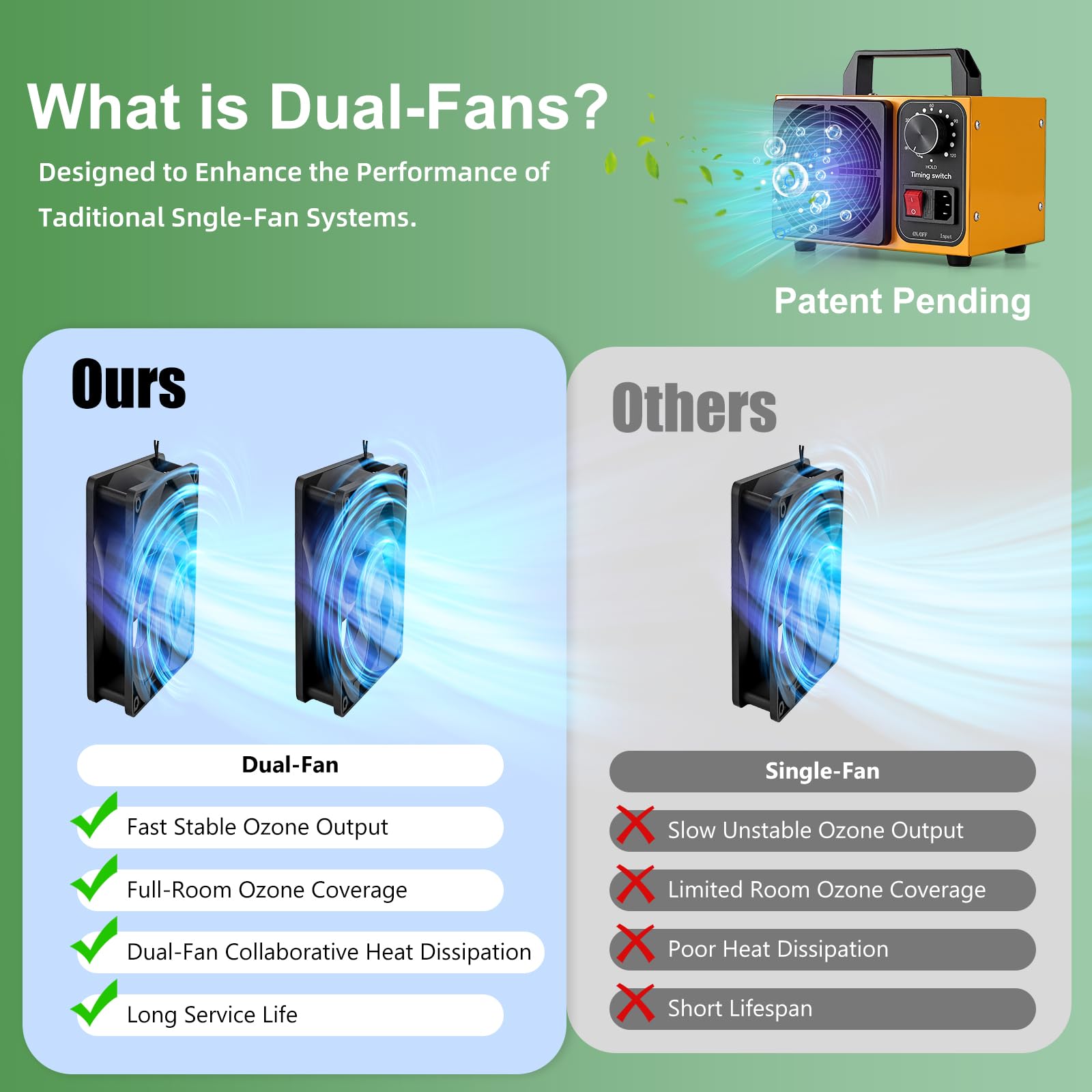 HHGM dual-fan design delivering 360-degree odor elimination