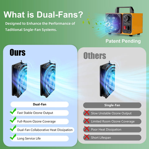 HHGM dual-fan design delivering 360-degree odor elimination