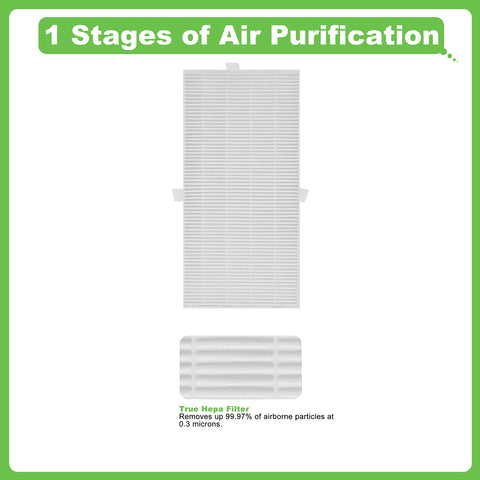 Hichoryer HRF-G true HEPA closeup highlights filtration mesh