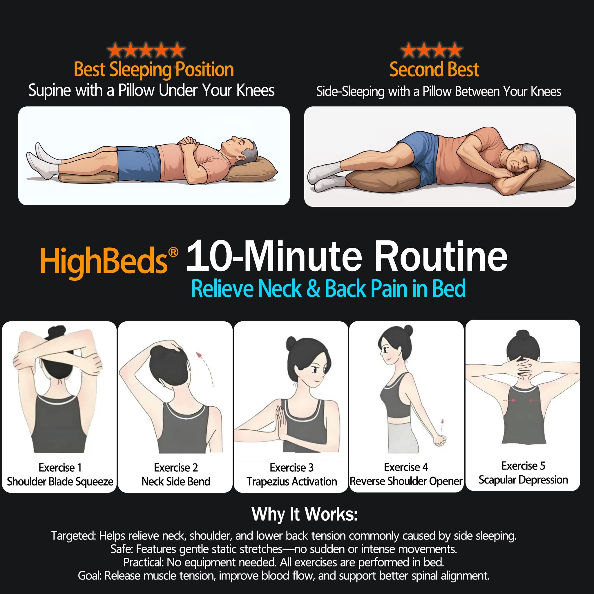 All-night durability and comfort shown by HighBeds recovery-focused pillow