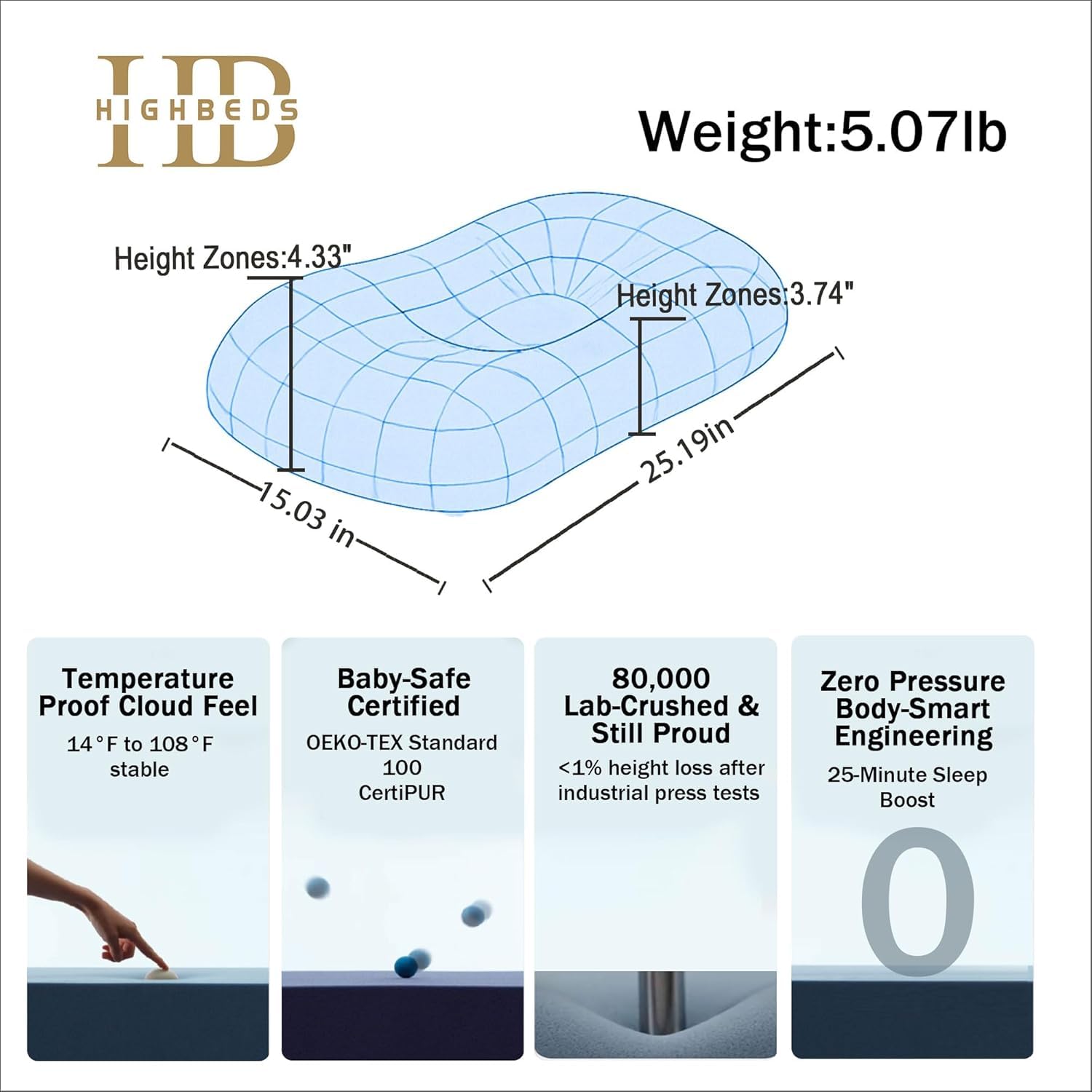 HighBeds height zones highlight 3.74 and 4.33 inches of support.