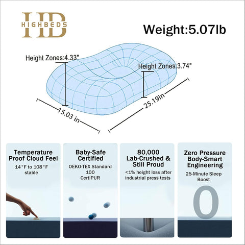 HighBeds height zones highlight 3.74 and 4.33 inches of support.