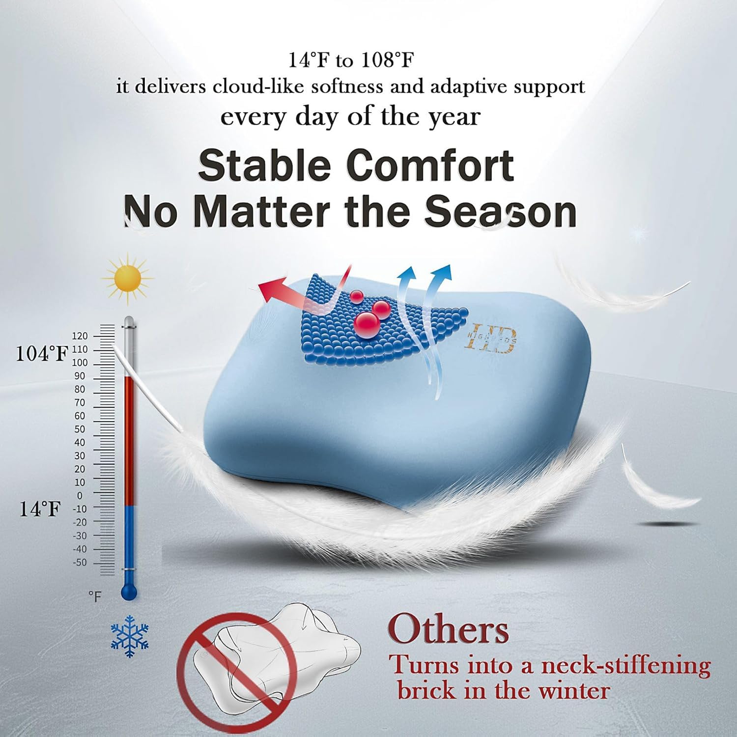 HighBeds memory-foam core close-up showing adaptive, supportive cushioning.