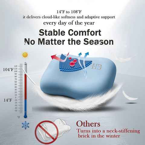 HighBeds memory-foam core close-up showing adaptive, supportive cushioning.