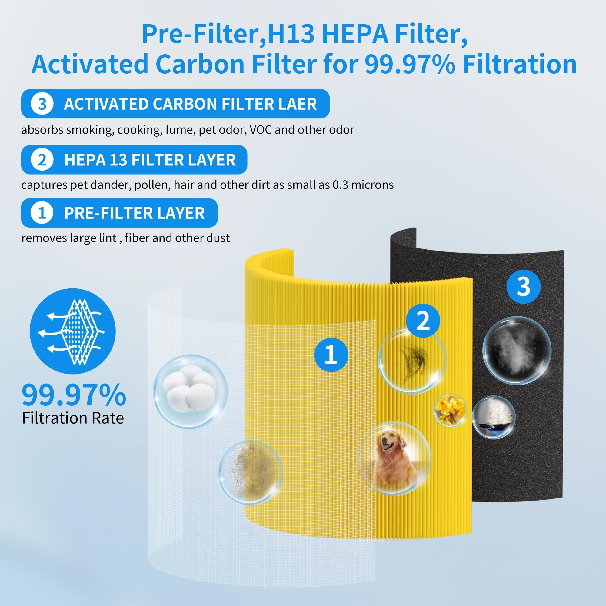 HillClean A2001 replacement filter helps reduce pet odors