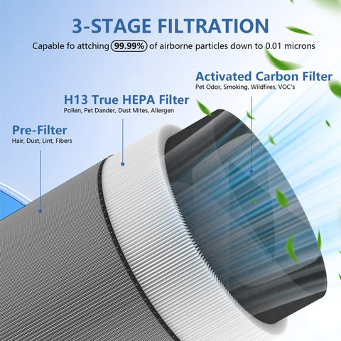 HillClean C610 HEPA filter Z closeup highlighting 99.97% particle capture potential.