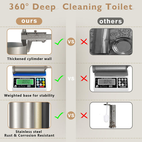 Hioflyme 360-degree cleaning bristles reach corners for thorough toilet care.