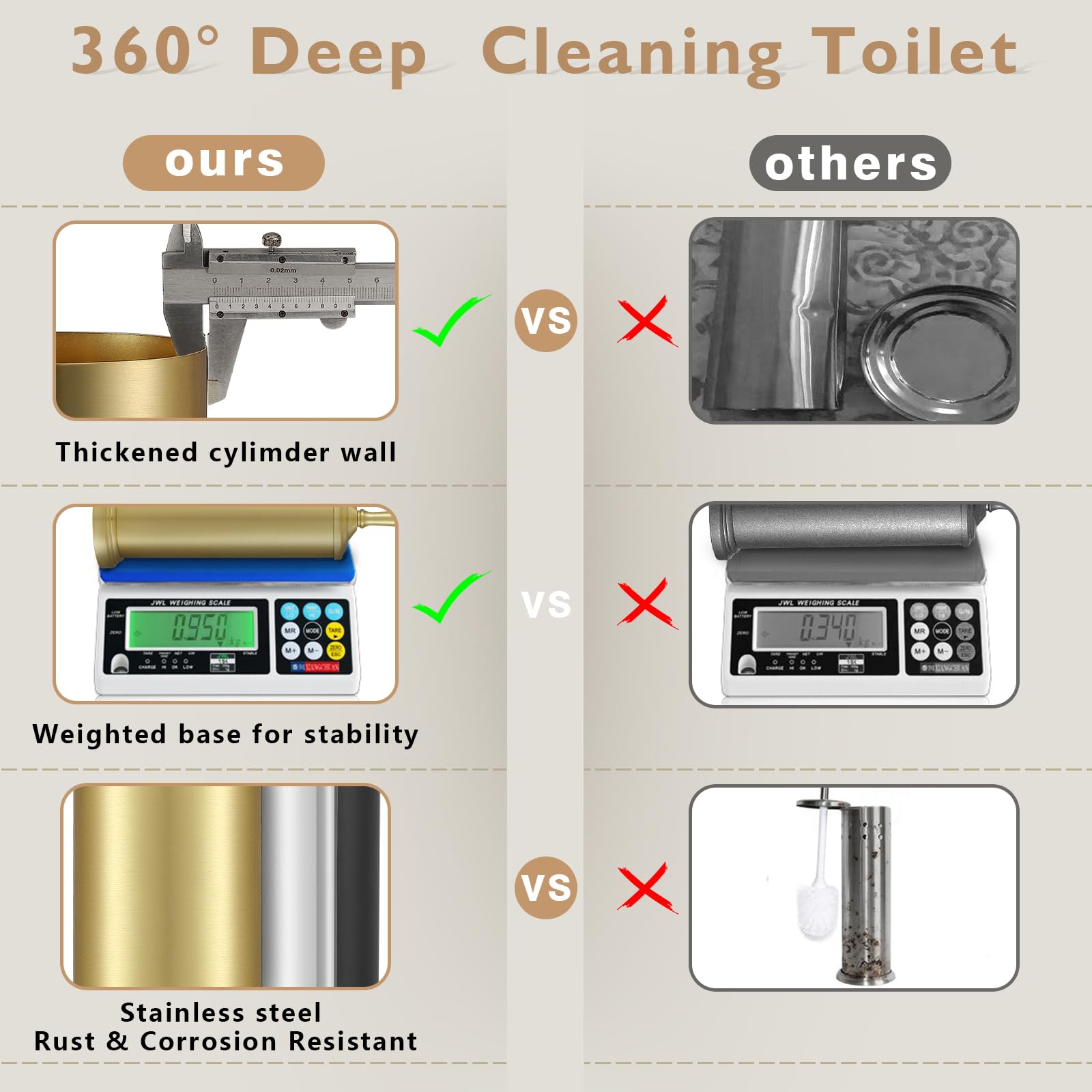 Hioflyme gold toilet bowl brush reaches corners effectively.