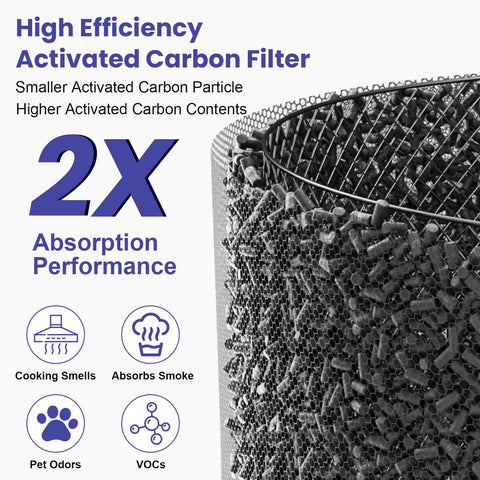 HKNECE APH4000LX replacement filters, pack shot for straightforward installation