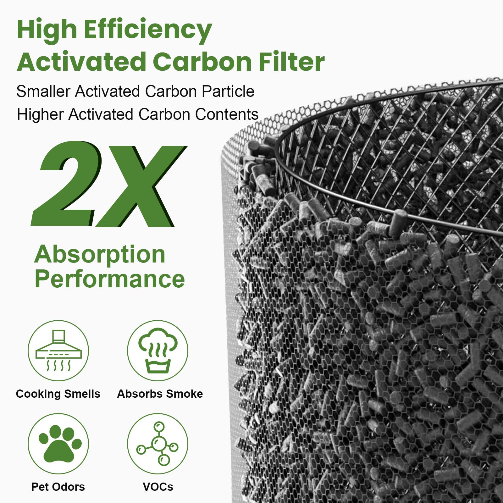 HKNECE blueair 511 filter media close-up shows activated carbon for odor control.