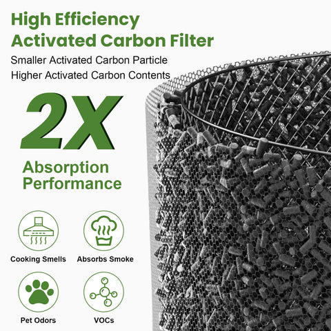 HKNECE blueair 511 filter media close-up shows activated carbon for odor control.